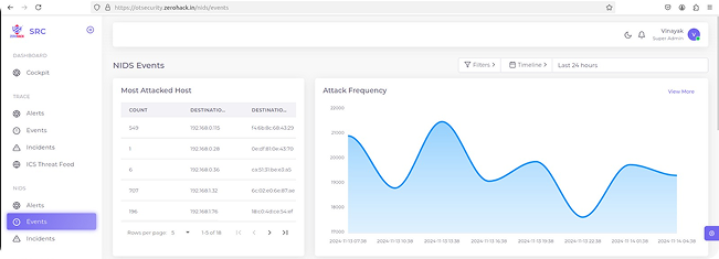 otSecurityWithZeroHack_img